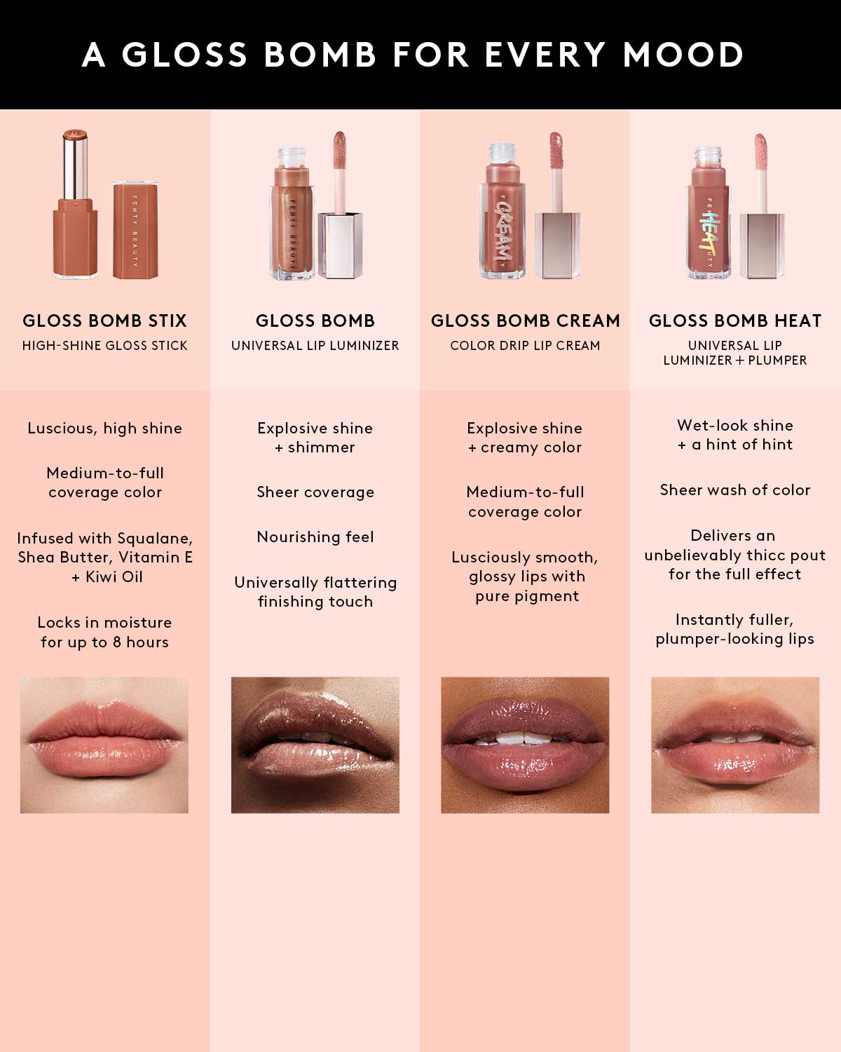 Gloss Bomb Stix High-Shine Gloss Stick ¡ª Fenty Glow