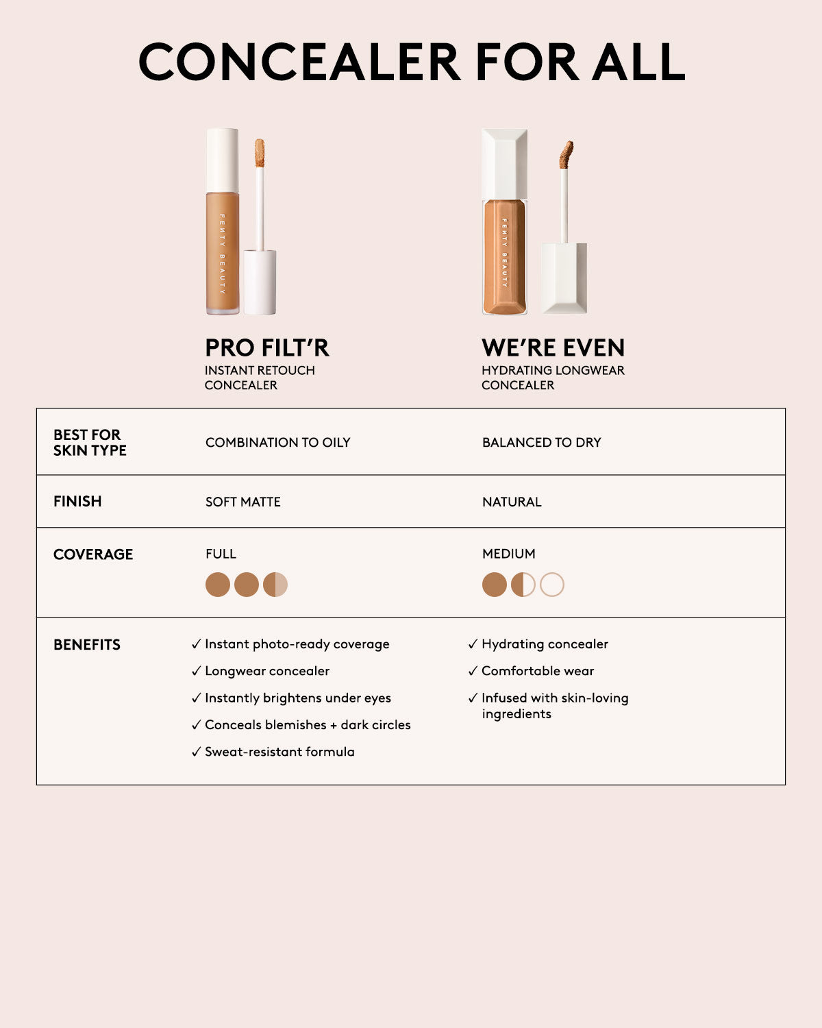 We're Even Hydrating Longwear Concealer ¡ª 420W