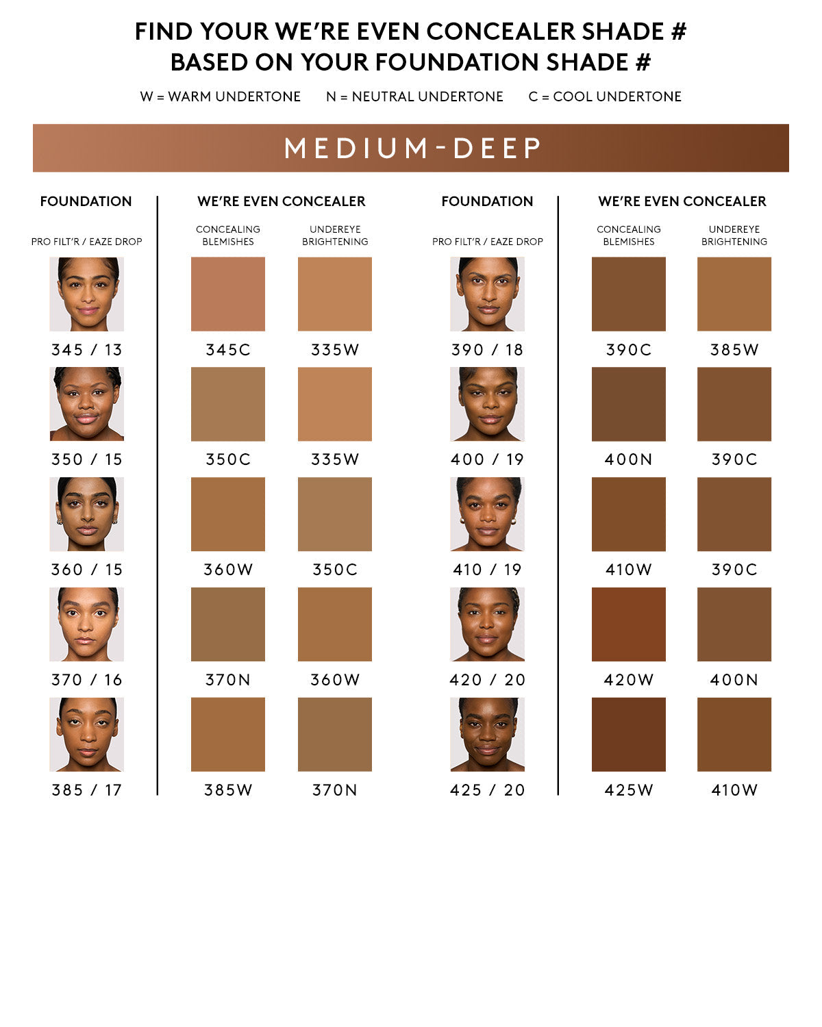 We're Even Hydrating Longwear Concealer ¡ª 420W