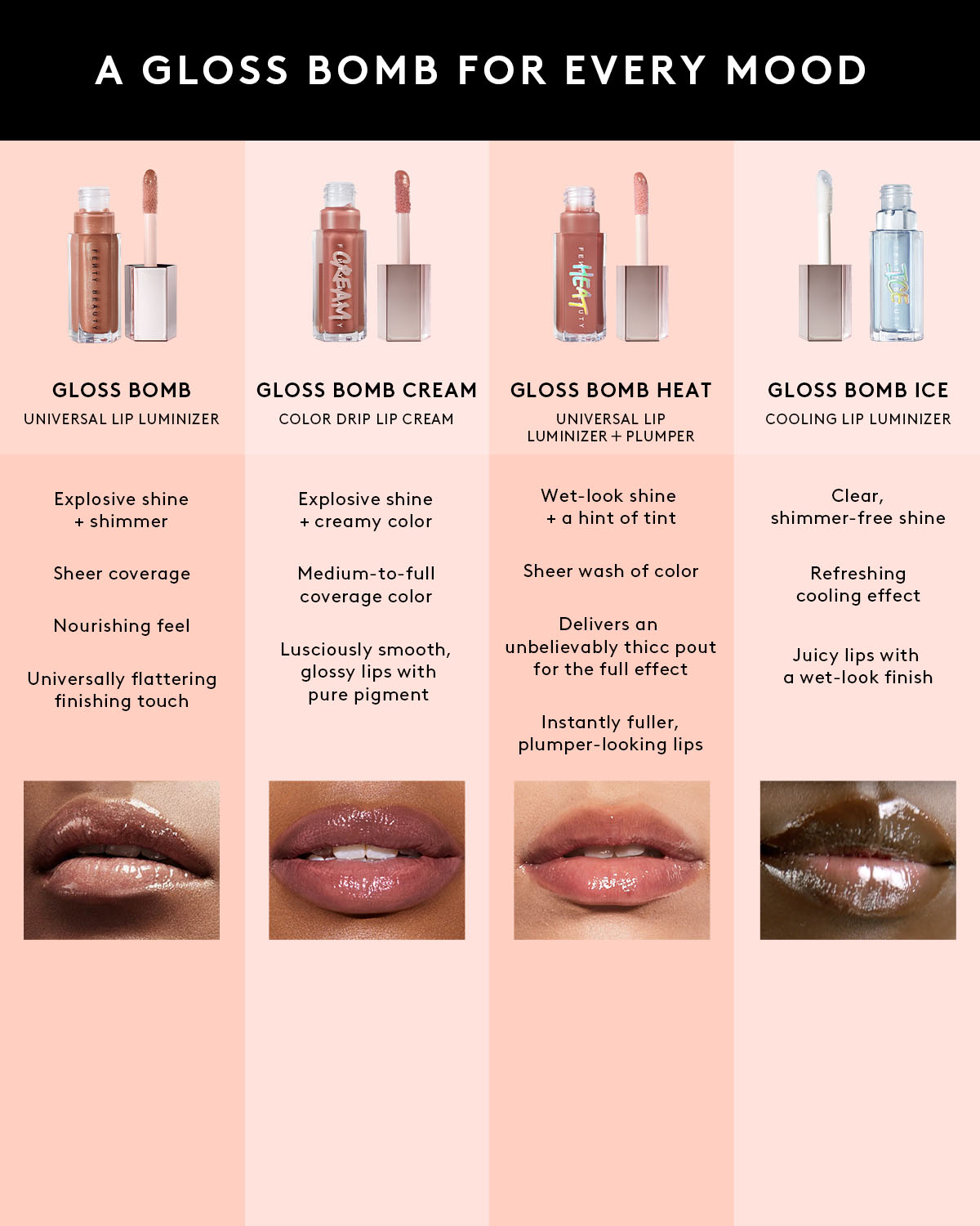 Gloss Bomb Universal Lip Luminizer ¡ª Hot Chocolit Fantasy